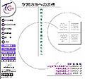 講演会のTCC